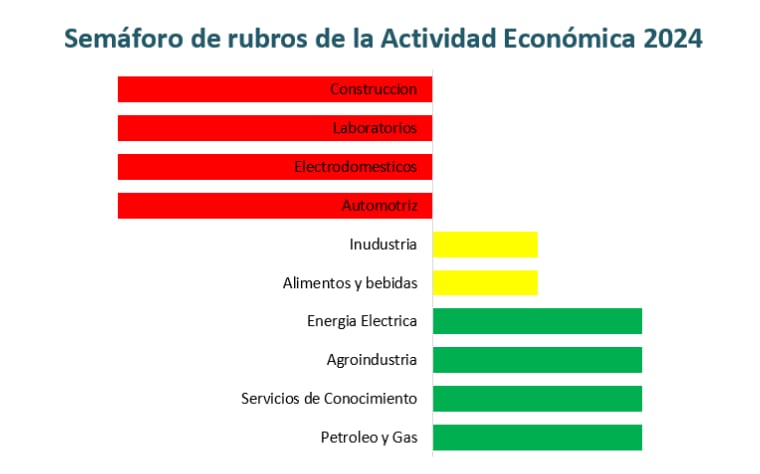 Fuente: Focus Market