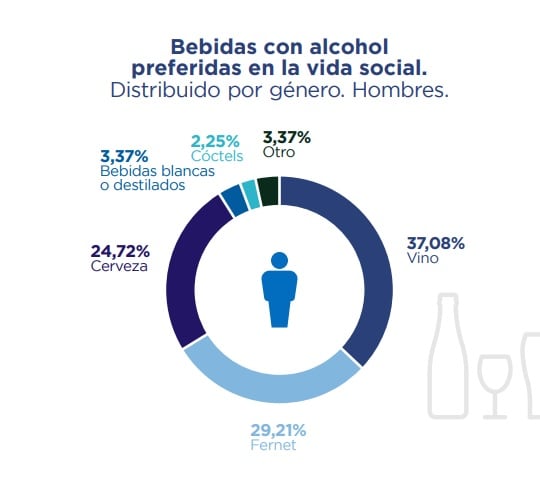 Consumo de bebidas alcohólicas y vino de los mendocinos. Fuente: Demokratia