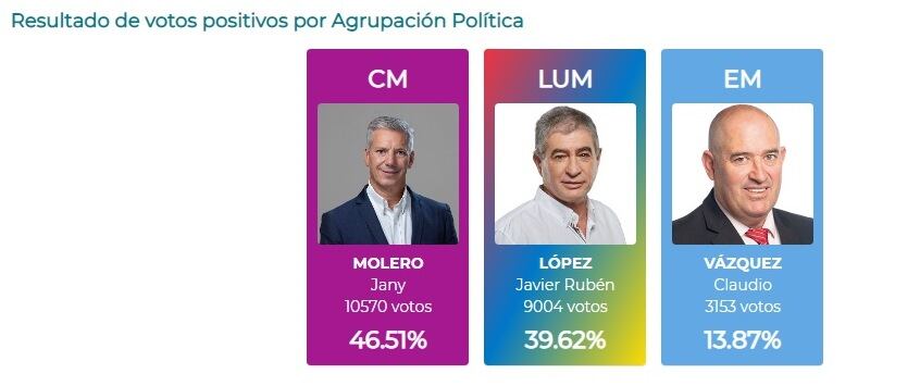 Resultados oficiales.