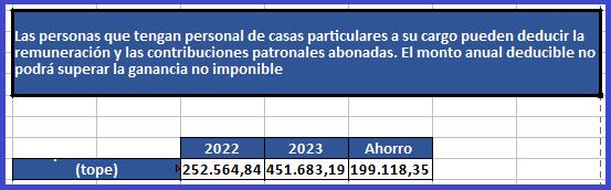 Las personas que tengan personal de casas particulares a su cargo pueden deducir la remuneración y las contribuciones patronales abonadas. El monto anual deducible no podrá superar la ganancia no imponible