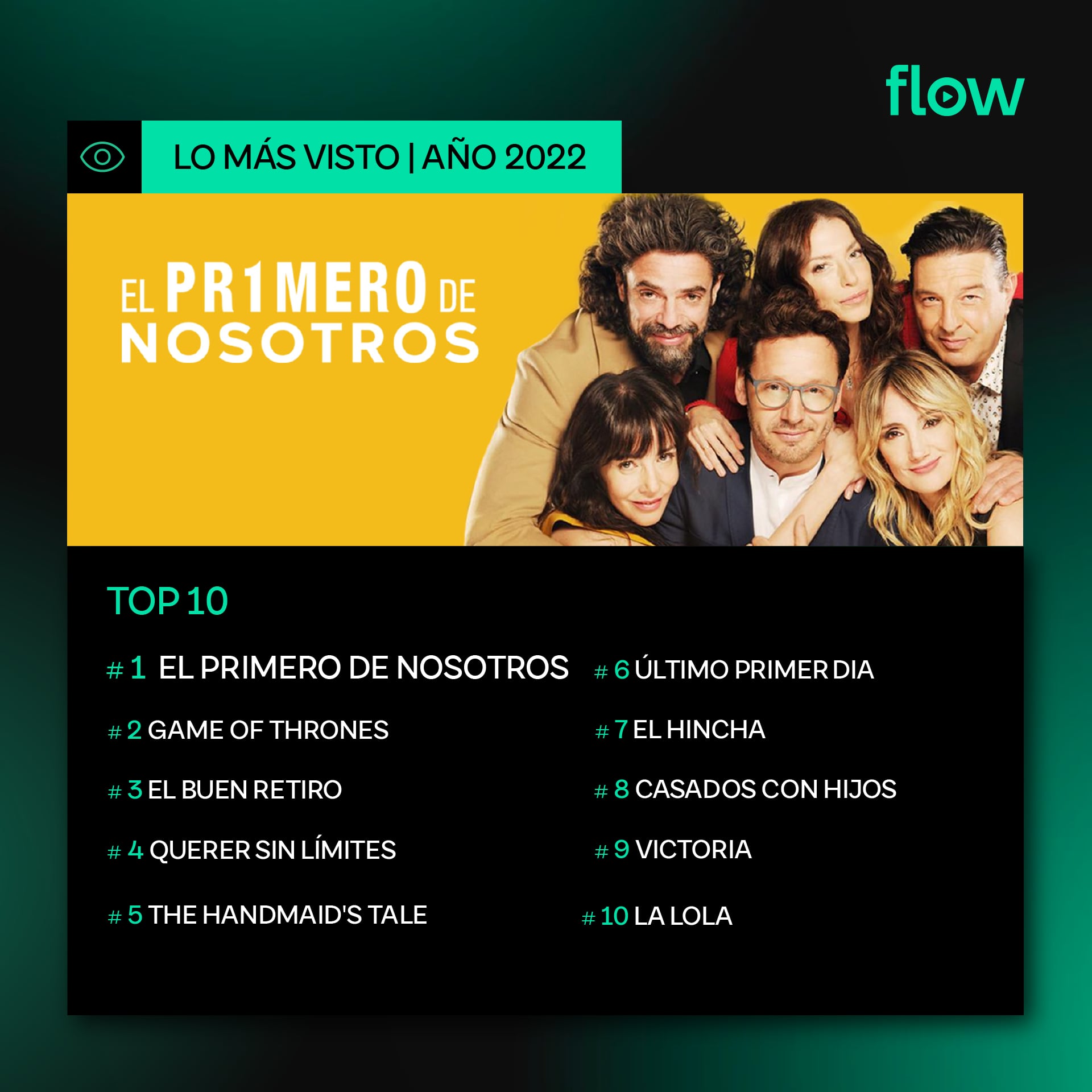 Flow reveló lo más visto en su plataforma en 2022.