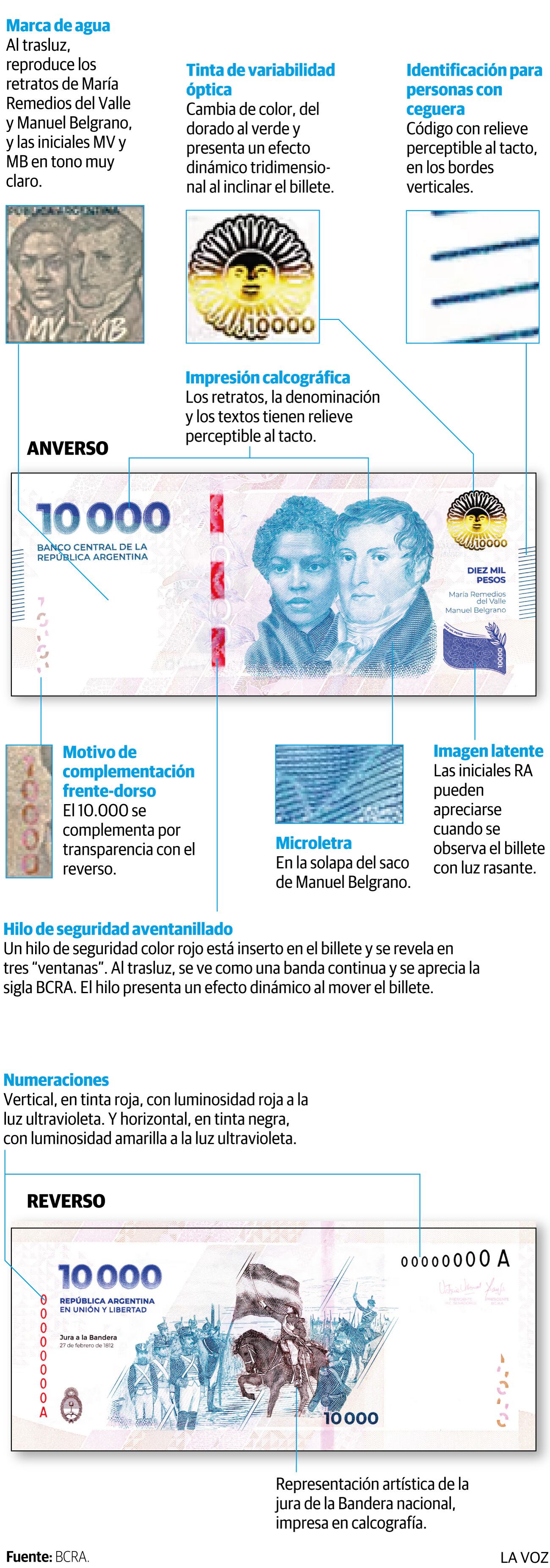 Las medidas de seguridad del nuevo billete de 10 mil