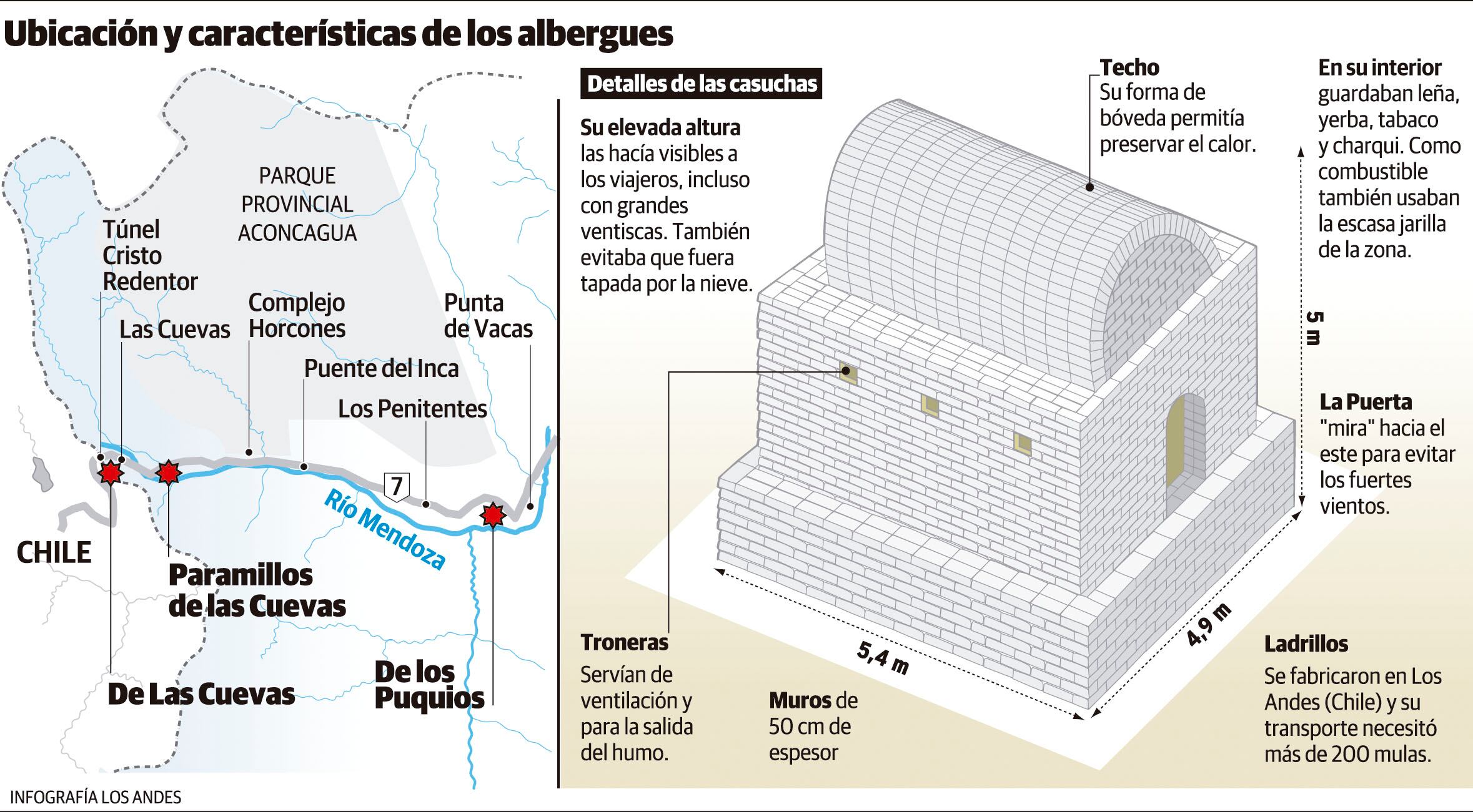 Casuchas del Rey en Mendoza. Gustavo Guevara