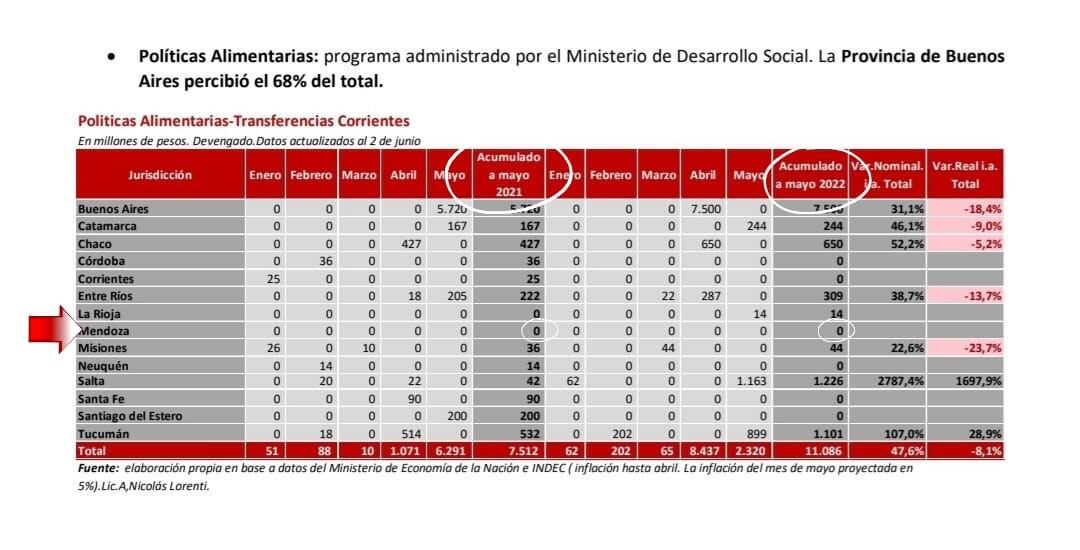 Detalle del cuadro presentado por el senador Martín Kerchner.