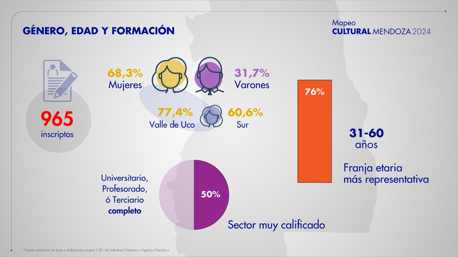 Provincia de Mendoza