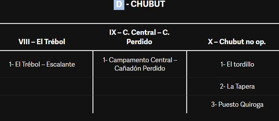 Campos en venta por YPF en Chubut. Captura: Clarín