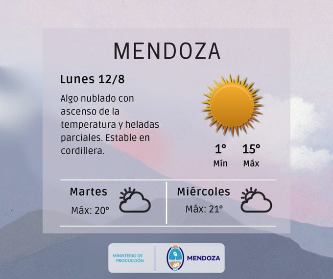 Clima en Mendoza. Captura: X