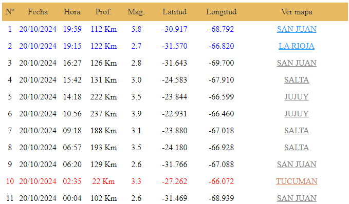 Sismos en el Día de la Madre, con San Juan como protagonista. Captura: Inpres