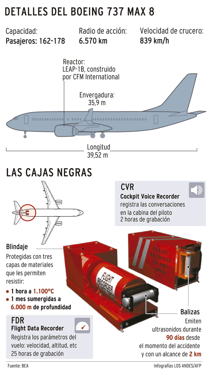 
Así es el  Boeing 737 Max 8 | Infografía Los Andes
   