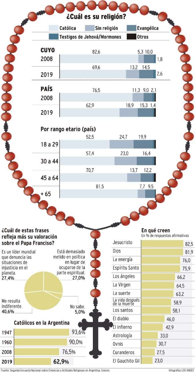 
    Infografía: Gustavo Guevara / Los Andes
   