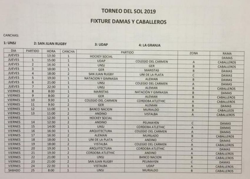 
    Fixture Torneo del Sol 2019
   