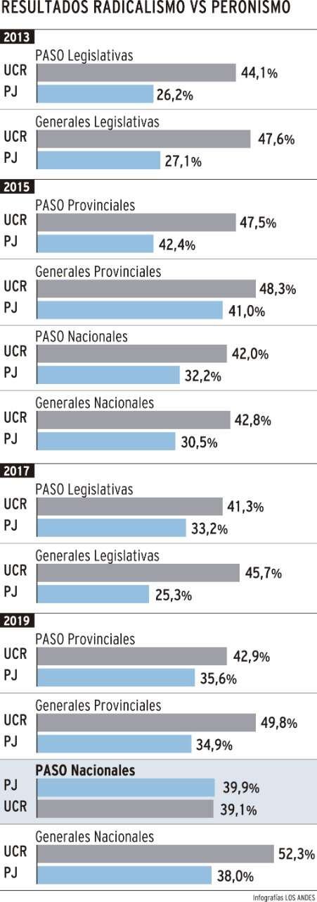 
    Infografía: Gustavo Guevara / Los Andes
   