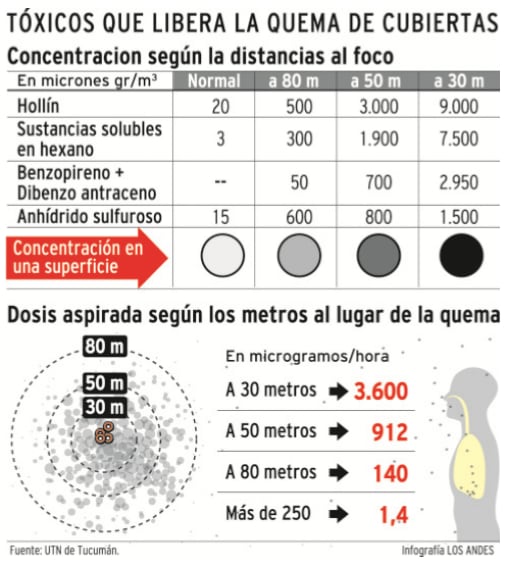 
Infografía | Los Andes
   