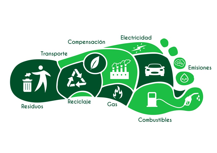 
    Interés. La avidez por la información ambiental por los productos no es nueva en el mundo, pero sí es novedosa en nuestro país.
   