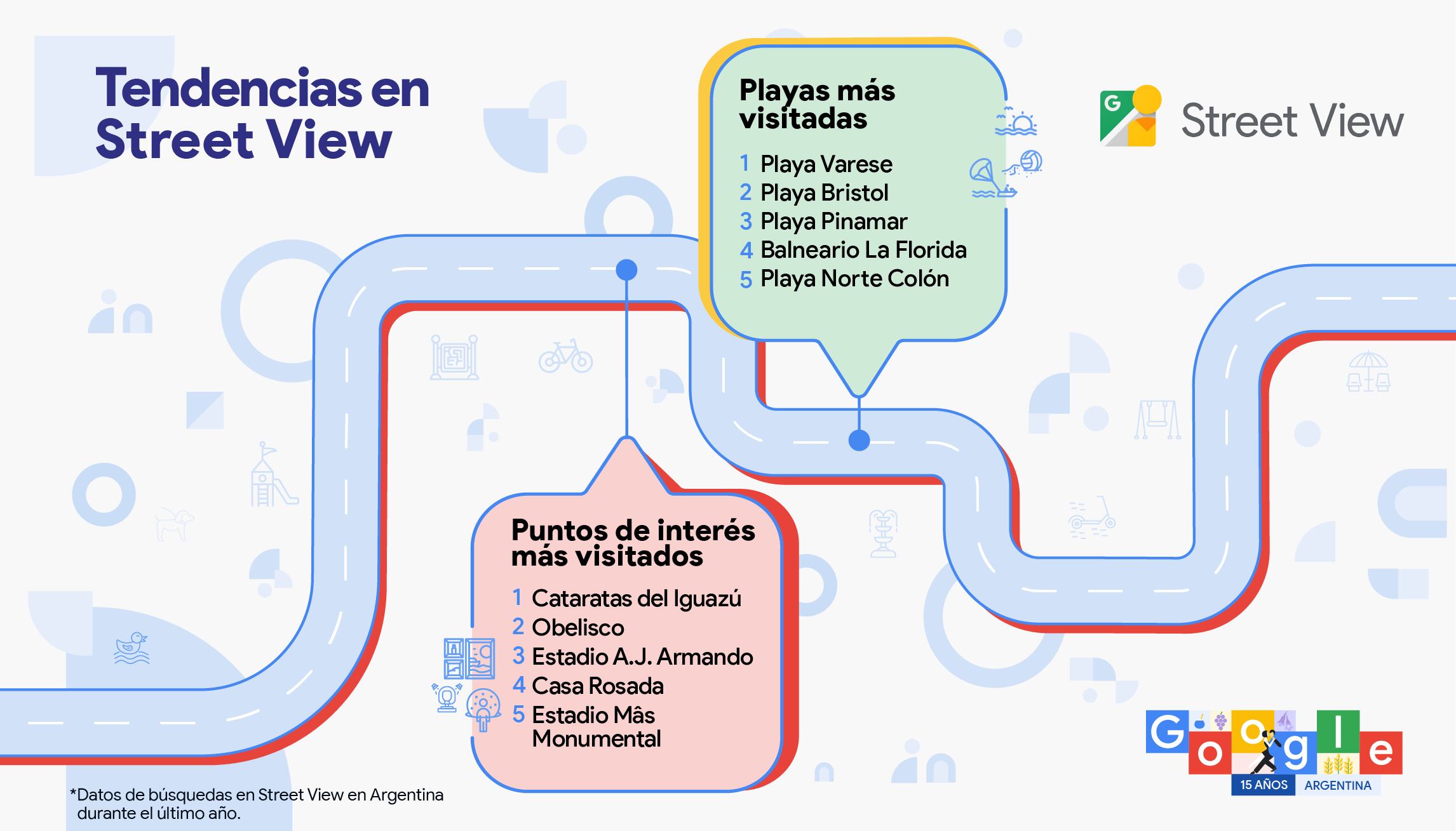 Tendencias de búsqueda en Street View de Google de Argentina