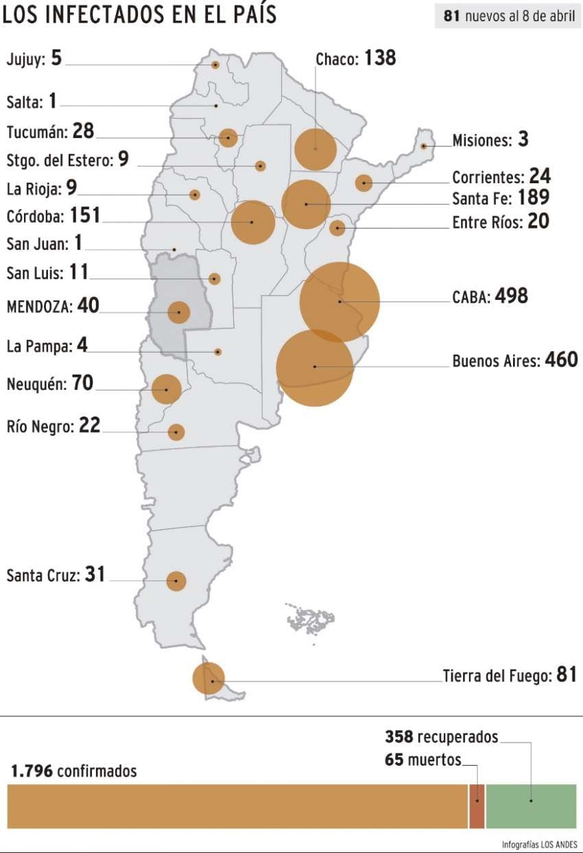 
Casos a nivel nacional | Infografia: Gustavo Guevara / Los Andes
   