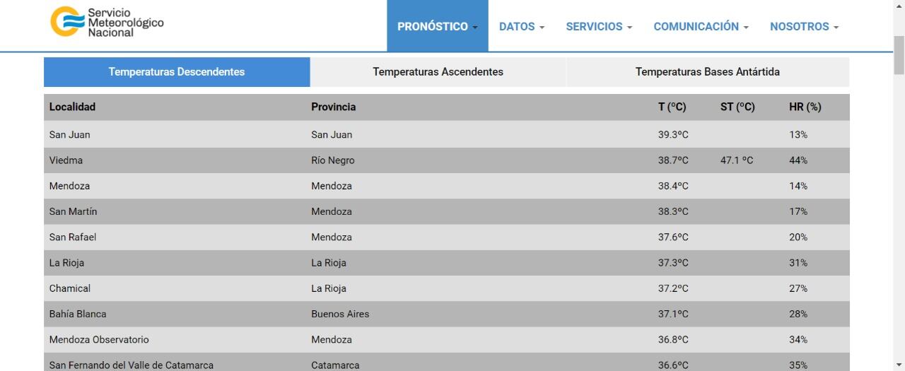 Ranking SMN