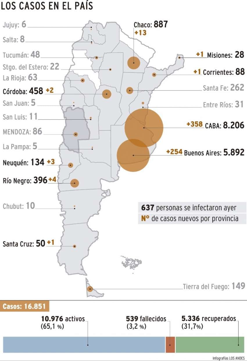 
    Infografía: Gustavo Guevara / Los Andes
   