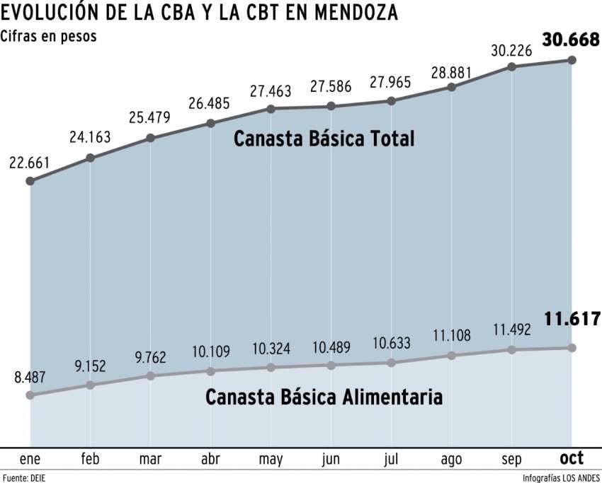 
    Gustavo Guevara / Los Andes
   