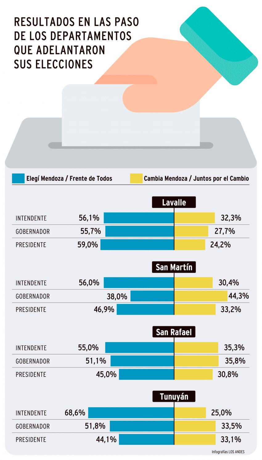 
    Infografía / Gustavo Guevara
   