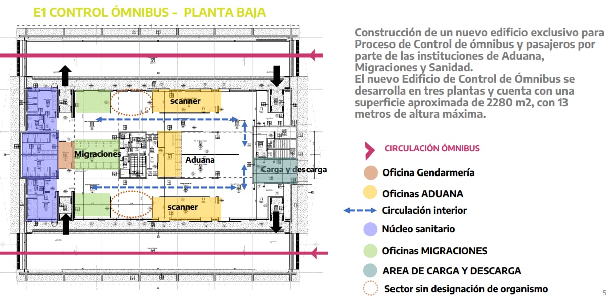 Paso a Chile: así será el nuevo complejo de Horcones y quieren habilitarlo en febrero de 2024. Foto: Ministerio del Interior de la Nación.