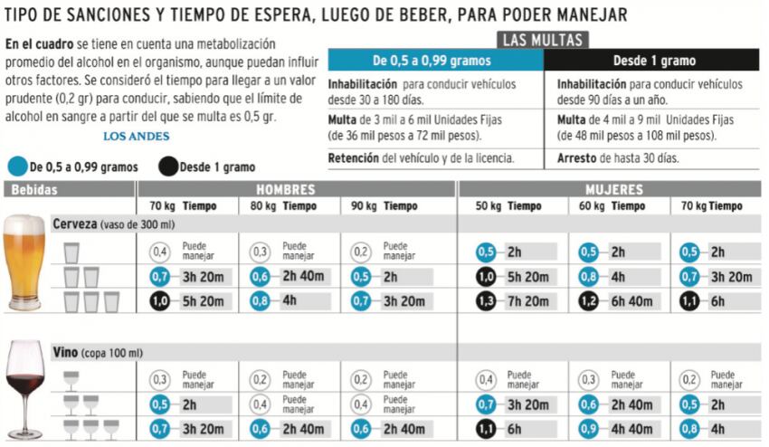 
Infografía  | Los Andes
   