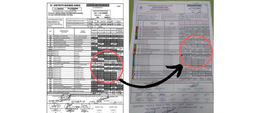 
Imagen comparativa de uno de los telegramas virales y el acta de escrutinio de la misma mesa.
