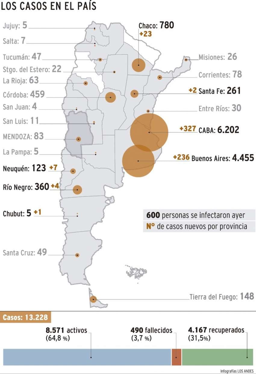 
    Infografía: Gustavo Guevara / Los Andes
   