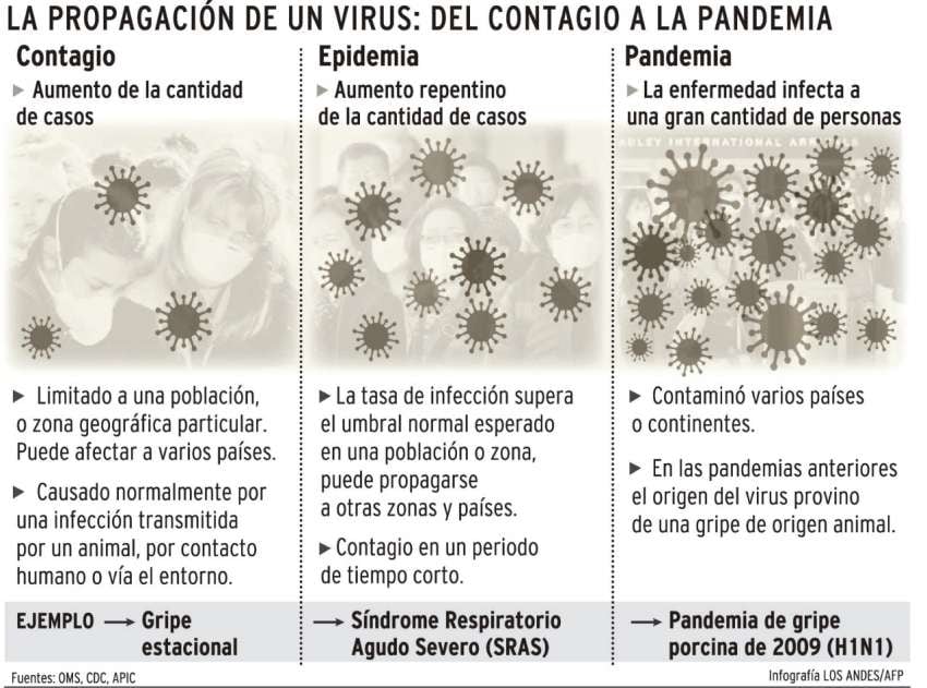 
    Gustavo Guevara / Los Andes
   