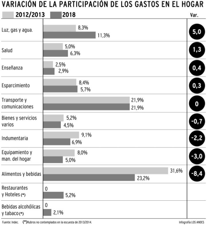 
    Infografía / Los Andes
   