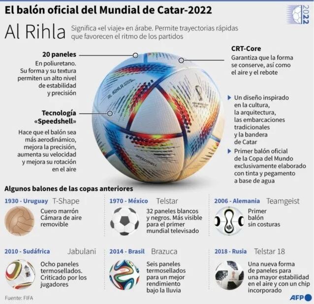 Al Rihla, la pelota de Qatar 2022