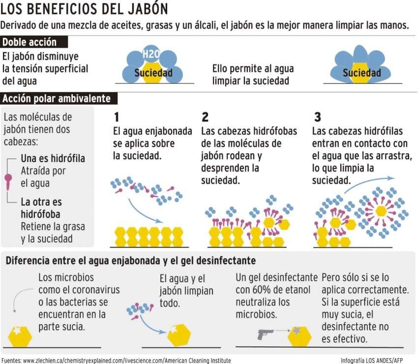 
    Gustavo Guevara / Los Andes
   