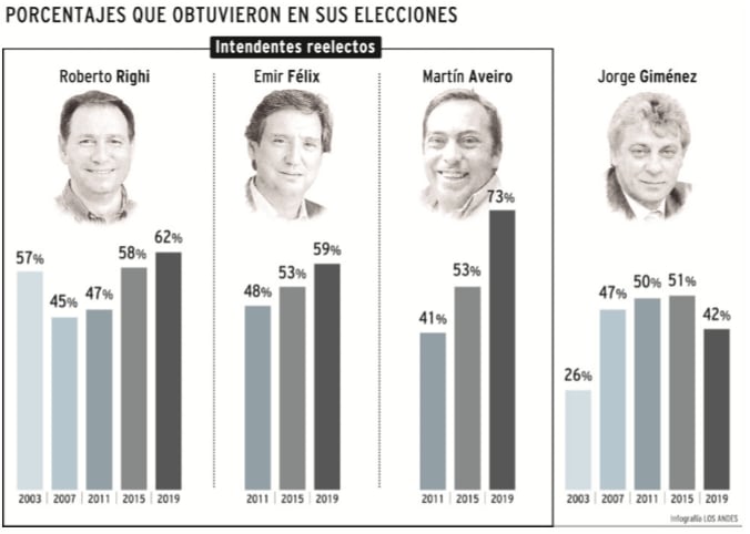 
Infografía | Los Andes
   