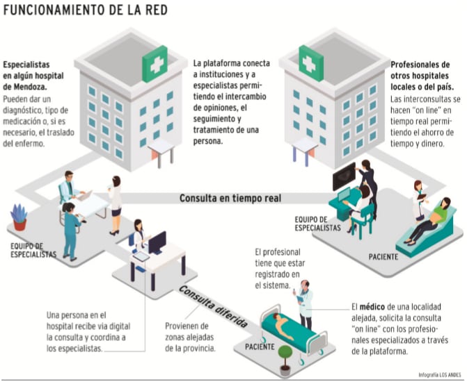 
Infografía | Los Andes
   