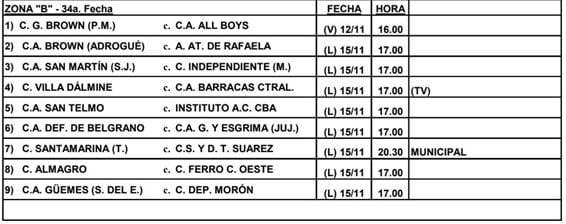 Zona B- Primera Nacional, última fecha