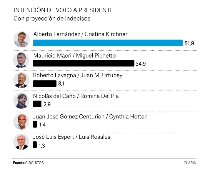 
Encuesta | Medición Rouvier - Septiembre
   