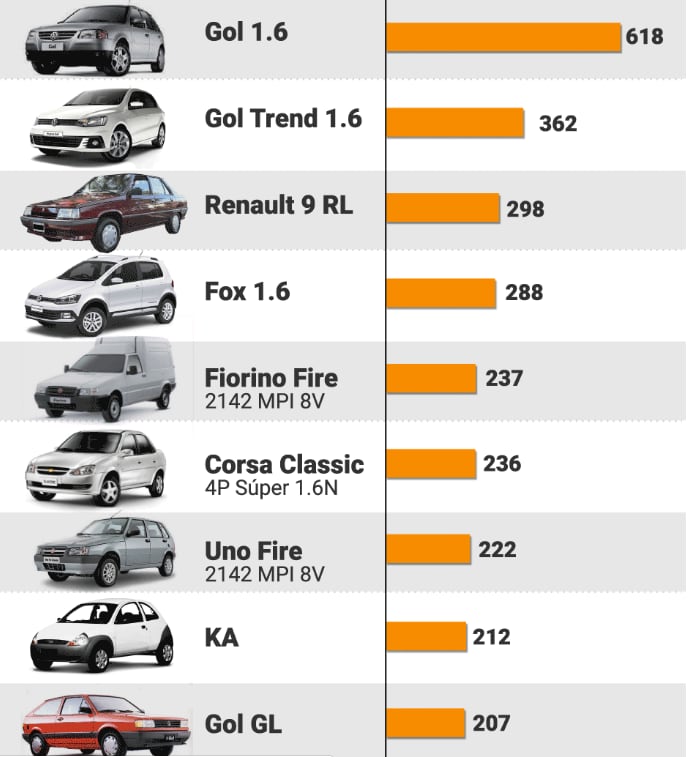 
Infografía: Infobae
