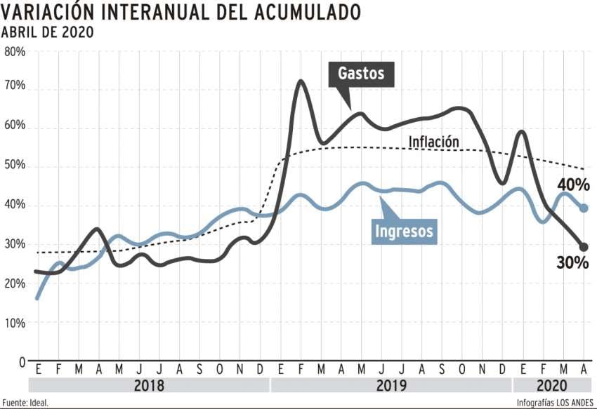 
    Infografía: Gustavo Guevara / Los Andes
   