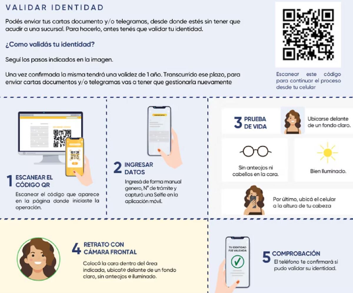 El Servicio de Imposición Electrónica (SIE) permite a los usuarios enviar cartas documento y telegramas laborales de manera online. (Foto: Infobae)