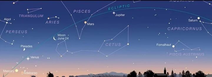 Cinco planetas se alinearán y el fenómeno podrá verse desde Mendoza.