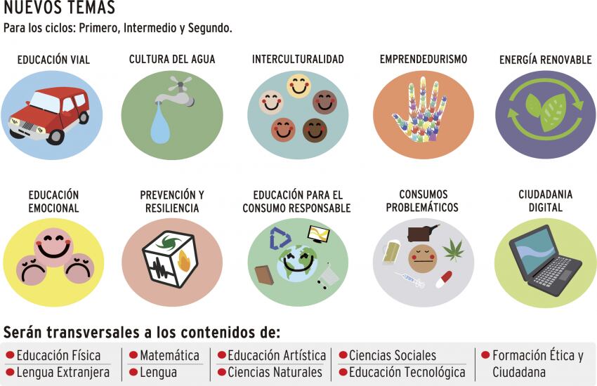 
    Infografía: Gustavo Guevara / Los Andes
   