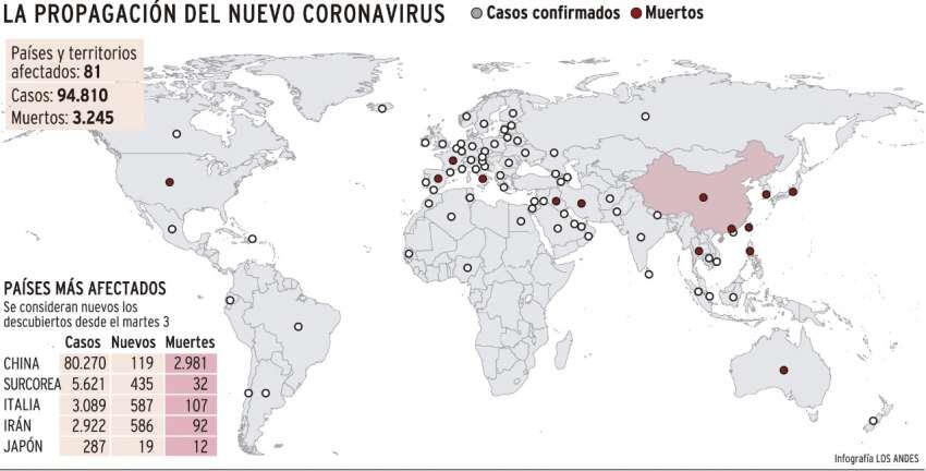 
    Infografía: Gustavo Guevara / Los Andes
   