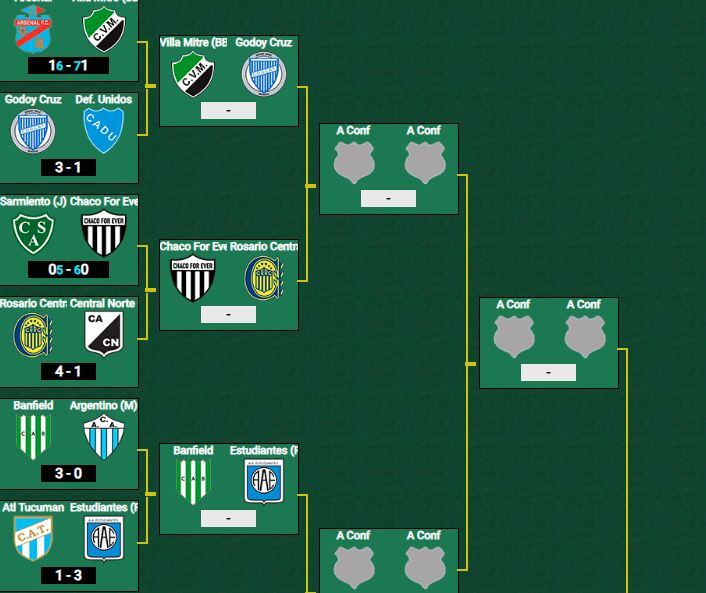 El camino de Godoy Cruz en la Copa Argentina. / Promiedos