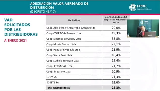 Aumentos solicitados por las Distribuidoras en función de sus costos a enero de 2021