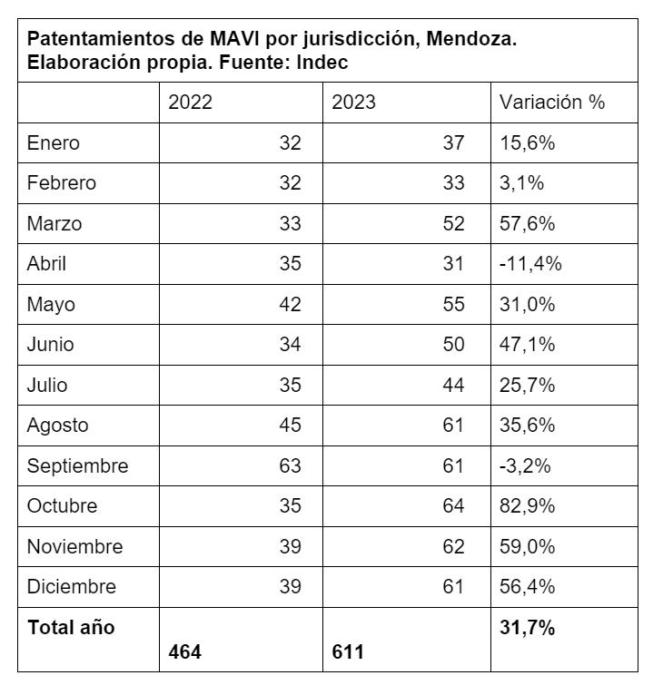 Cuadro de patentamientos.