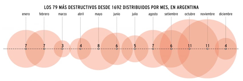 Infodatos - El mapa de los terremotos: dónde fueron los más destructivos del país