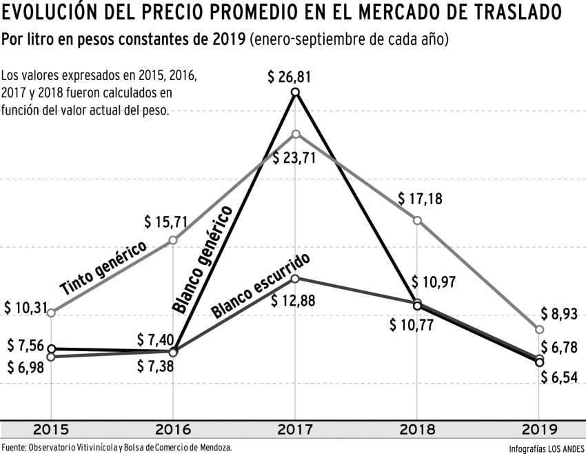 
Infografía | Los Andes
   