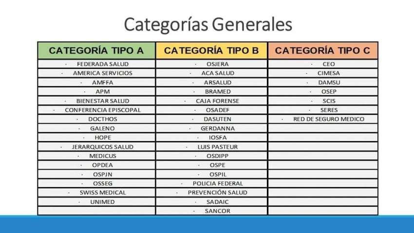 
Arancel según categoría: A $200, B $300 y C $200.  | Gentileza / COM
   