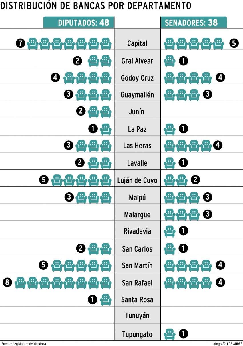 
    Gustavo Guevara / Infografía
   