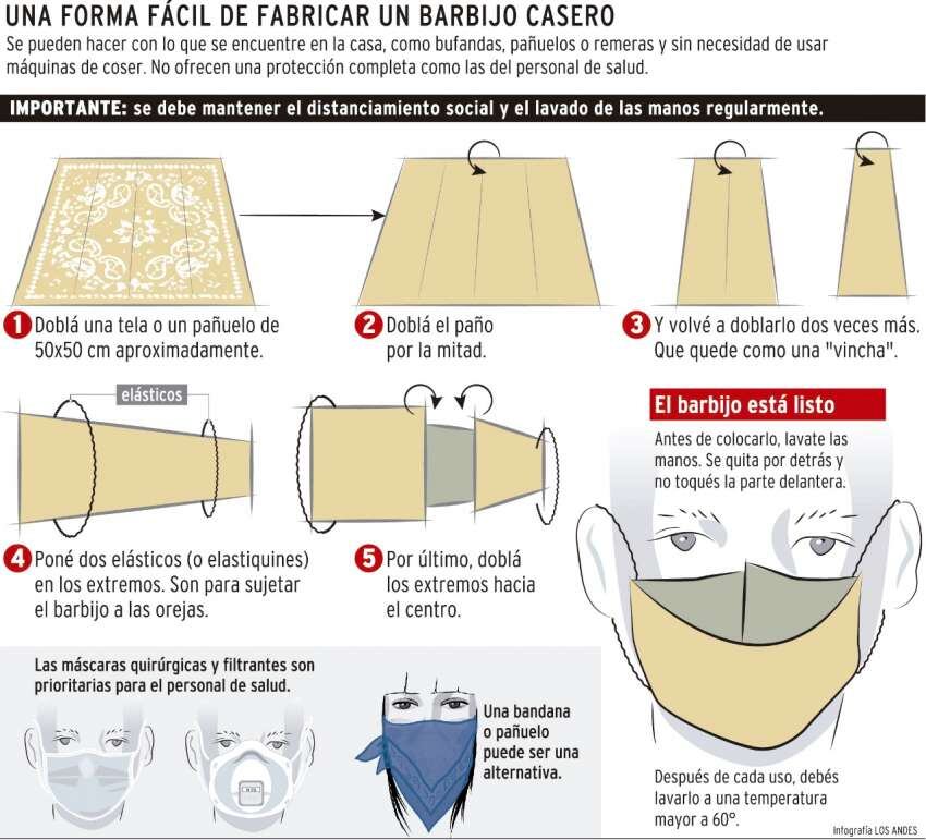 
    Infografía: Gustavo Guevara / Los Andes
   